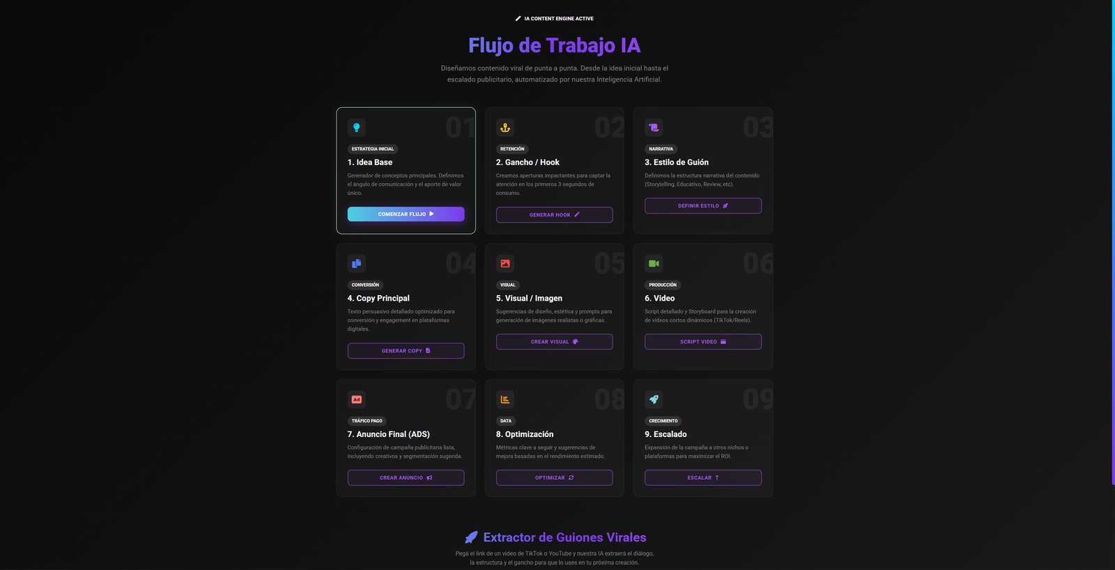 Generador de Contenido IA